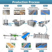 Machine industrielle électrique ORME pour l'emballage de Dorayaki, ligne de production de gâteaux rouleaux à la pâte de haricot rouge