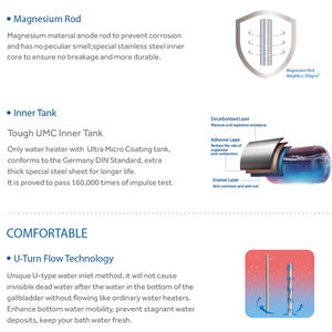 <span class=keywords><strong>Chauffe</strong></span>-<span class=keywords><strong>eau</strong></span> <span class=keywords><strong>électrique</strong></span> à réservoir moderne de 15 l, faible consommation d'énergie, personnalisé, populaire Haier, meilleure vente <span class=keywords><strong>2022</strong></span>, pour la maison - Product Image 4