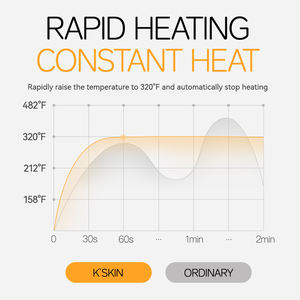 Lisseur à cheveux en céramique PTC 2025, finition lisse, plaques flottantes en céramique, chauffe rapidement - Product Image 4