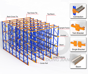 מערכת מדפים מסוג Shuttle Pallet Racking למחסנים קרים של מזון, חומרי גלם, רב-שכבתית, בגובה רב, עם מערכת הזנה אוטומטית (Drive-in). - Product Image 3