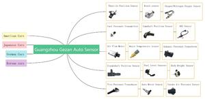 カスタマイズ可能な自動車部品Pcvバルブグロメットシール90480-18001 90480-18008トヨタカローラ用 - Product Image 2