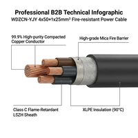 Cable de Cobre con Aislamiento de Polietileno Reticulado Cu/XLPE/LSZH Bajo en Halógenos