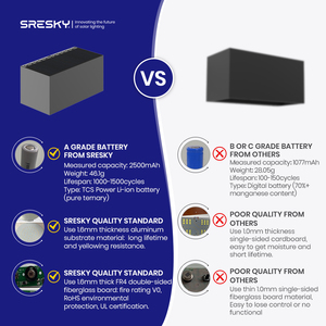 Sresky nhỏ năng lượng mặt trời đèn tường ngoài trời không thấm nước dẫn ánh sáng với cảm biến chuyển động năng lượng mặt trời Powered cho vườn sử dụng - Product Image 5