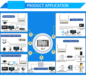 New Arrival SmartAX Series MA 5800 x17 OLT MA5800-X17 GPON OLT 5800X17 Gpon Epon Olt Optic Fiber Communication Equipment - Product Image 3