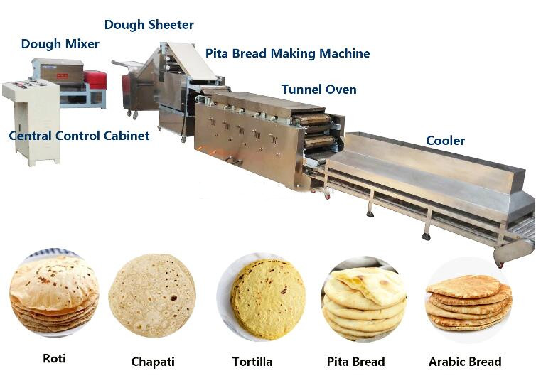 Full Automatic Pita Bread Making Machine 1000 - 3000pcs/Hour
