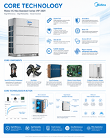 Climatiseur central Midea VC Max Single Cool VRF extérieur 8~30HP DC Inverter 380-415V Triphasé R410A pour projets commerciaux