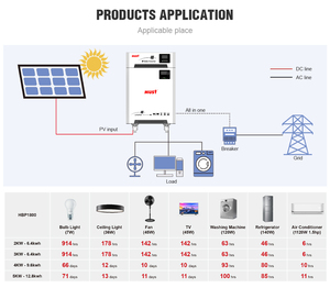 Estación de Energía Portátil <span class=keywords><strong>MUST</strong></span> 5000W 8000W, Generador <span class=keywords><strong>Solar</strong></span> Portátil <span class=keywords><strong>3000W</strong></span> para Autocaravana, Cafetera y Congelador - Product Image 4