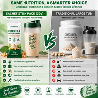 Protéine de pois chiches en sachet individuel 30g – Poudre protéinée végétale végane pour la gym, l'hôtel, les voyages – Pour propriétaires de marques et distributeurs
