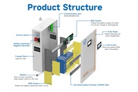 Système de stockage à décharge profonde 51.2V 48V Batterie LiFePO4 5kWh 10kWh 15kWh ESS solaire pour la maison avec montage mural et sur pied