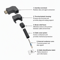 Arnés de Cableado Ethernet Industrial, Conjunto de Cables con Conector IX de 10 Pines, Blindado, para Conexión de Servidor e Inversor