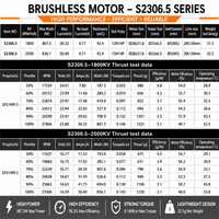 2306.5 Moteur brushless FPV pour drone multirotor à aile fixe, fabriqué en Chine