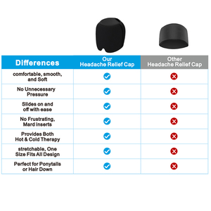 Vente en gros pas cher réutilisable Ice <span class=keywords><strong>Gel</strong></span> Pack The Band Maux de tête Chapeau Chaud de haute qualité Soulagement de la migraine Thérapie par le froid Head Wrap - Product Image 6