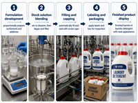 Lessive liquide adoucissante en vrac OEM, parfum longue durée, fraîcheur durable, pour vêtements, couleur ivoire et bleu marine, produits de nettoyage