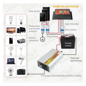 Sunchonglic fabrika toptan fiyat güç inverteri 12V dc 220V ac 1500W 1500va modifiye sinüs dalga invertör