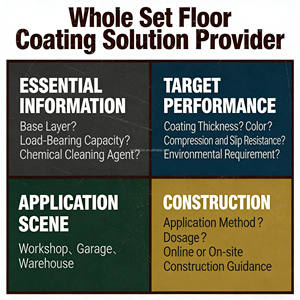 Revêtement en <span class=keywords><strong>polyuréthane</strong></span> pour terrasse extérieure, résistant aux intempéries, <span class=keywords><strong>anti</strong></span>-<span class=keywords><strong>UV</strong></span>, <span class=keywords><strong>anti</strong></span>-jaunissement - Product Image 5