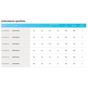 Aire Acondicionado por Conductos de 12000 BTU, R32, A++, Ahorro de Energía, Frío/Calor, para el Hogar - Product Image 2