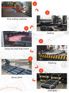 แผ่นเหล็กกันสึกสำหรับเครื่องบดหิน แผ่นกรามแกว่ง แผ่นกรามคงที่ อุปกรณ์ขุดเหมืองสำหรับเครื่องบดกราม C96 C106 C110 C120 แบบหล่อ - Product Image 6