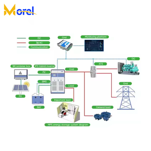 ระบบพลังงานแสงอาทิตย์แบบไฮบริด OEM ODM ระบบแยกเฟส 110/220v 220v/380v 10kw 14kw 16kw 18kw 20kw 25kw 30kw 35kw 45kw 50kw กำลังสูง O - Product Image 1