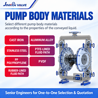 Pompe industrielle auto-amorçante à membrane pneumatique QBY3 en plastique PP, résistante à la corrosion, pour transfert de produits chimiques et eaux usées, export