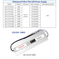 Vente chaude étanche ip67 200w 300w 400w Led pilote 150W alimentation à découpage 12v 24v
