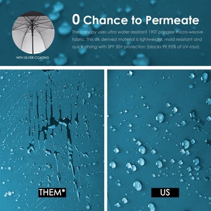 Hot Sale 150CM Diameter Handmade Outdoor <b>Umbrella</b> Modern Design Straight Style Wholesale Cheap for Car Business Gifts - Product Image 6