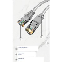 Câble Ethernet Cat5e LLHY 100% Cuivre Pur RJ45 Cordon de Raccordement UTP pour Routeur, Commutateur, PC, Boîtier TV Gris - Options 1m, 3m, 5m