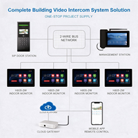 Système d'interphone 2 fils H805 2W avec écran tactile 1 pouce et alarme d'urgence pour projets résidentiels et appartements