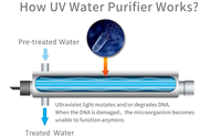 Lampe UV 55W pour traitement de l'eau, 12 GPM, pour systèmes de filtration d'eau par osmose inverse