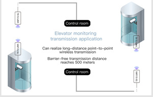 Vonets VAP11S-5G <span class=keywords><strong>mini</strong></span> công suất cao 300Mbps <span class=keywords><strong>Wifi</strong></span> <span class=keywords><strong>Repeater</strong></span> RJ45 cầu/Bộ chuyển đổi không dây tường lửa VoIP để sử dụng ngoài trời 500 mét - Product Image 6