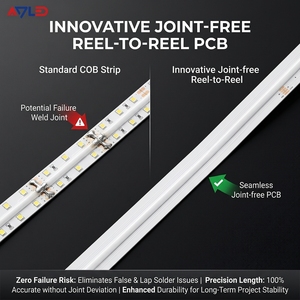 Standard RGB 5m per reel with 5 Years Warranty, supports OEM Custom Length and PCB Logo for Global Project Wholesale orders - Product Image 2