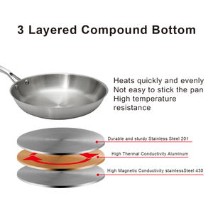 Poêle à frire en acier inoxydable de 20 cm avec manche en fonte d'investissement, compatible induction, directement de l'usine de Jiangmen pour les cuisiniers - Product Image 2