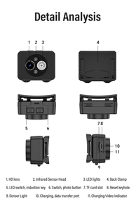 Mobile Rechargeable USB CMOS 1080P Sport Headlight <b>Camera</b> with LED Smart <b>Night</b> <b>Vision</b> Head-mounted Lighting - Product Image 5