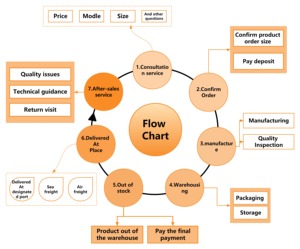 Asiento de sillín con buje para bicicleta, asiento de sillín con resorte, para <span class=keywords><strong>ISUZU</strong></span> CXZ 187/81K/10PE1/6RB1, 1-1513850910-091-0, 51385 - Product Image 6