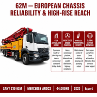 Pompe à béton montée sur camion Mercedes Benz Arocs Sany C10 62m d'occasion 2020, Pompe à béton montée sur camion Sany Benz 62m d'occasion Exportation Chine