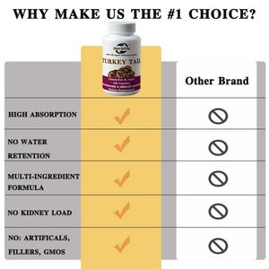 OEM Vente chaude - Personnalisable - Capsules de queue de dinde - Soutien à la santé digestive et à la réponse immunitaire - Complément alimentaire - 120 capsules - Product Image 4