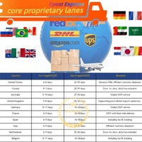 Agente de Envíos Confiable, Socio Logístico de China a Croacia por Vía Aérea + Entrega UPS Puerta a Puerta, Servicio DDP al Mejor Precio