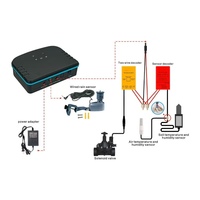 Accessoires de décodeur à deux fils pour irrigation, contrôleur multi-voies, électrovanne, dispositif connecté KR052