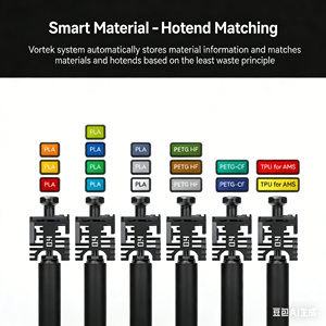 <span class=keywords><strong>Imprimante</strong></span> <span class=keywords><strong>3D</strong></span> Lab H2C Automatique FDM Connectivité USB Nivellement Automatique Neuve et <span class=keywords><strong>d</strong></span>'<span class=keywords><strong>Occasion</strong></span> Garantie 1 An - Product Image 3