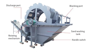 Lavadora de arena de gran capacidad 220 T/H, lavadora de arena con rueda de cubo, máquina de limpieza de arena de <span class=keywords><strong>playa</strong></span> a la venta - Product Image 5