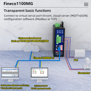 Convertidor Modbus RTU Gateway TCP/IP RS485 con Certificación CE Fineco MG1100, con Salida DC12-48V, Temperatura de Operación de -20~55°C, MG1100 Mo - Product Image 4
