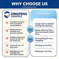 Services de livraison directe de conteneurs aériens vers l'aéroport international de Durban King Shaka en Afrique du Sud