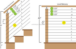 YL METAL <span class=keywords><strong>Garde</strong></span>-<span class=keywords><strong>corps</strong></span> de sécurité <span class=keywords><strong>en</strong></span> câble d'acier inoxydable 316 pour extérieur, balustrade de terrasse <span class=keywords><strong>en</strong></span> câble métallique - Product Image 5