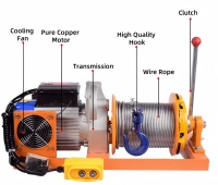 Mini-grue à moteur 220V, modèle à embrayage, électrique, haute vitesse, treuil électrique à câble métallique, 1500 kg