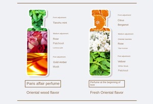 น้ำหอมกลิ่นดอกไม้สำหรับผู้หญิง - Product Image 3