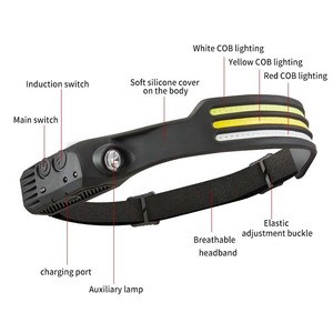 Ngoài trời Silicone <span class=keywords><strong>Led</strong></span> Đèn Pha đầu đèn IP65 cảm biến sạc USB không thấm nước <span class=keywords><strong>Led</strong></span> Đèn Pha với cảm biến chuyển động - Product Image 3