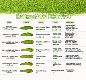 抹茶グリーンティーパウダーカスタムラベル抹茶パウダー食品グレード - Product Image 6