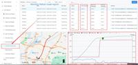 Sistem Pemantauan Bahan Bakar GPS Tangki Ganda Terbaik dan Akurat dengan Pelacak GPS dan Sensor Level Bahan Bakar Ultrasonik atau Probe untuk Bensin dan Solar
