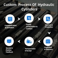 Vérins hydrauliques à piston pour stabilisateurs de véhicules industriels avec moteur, support de machinerie en acier robuste