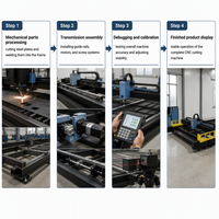 Machine de découpe laser à fibre grand format avec structure sur rail au sol, optimisation de la découpe par servomoteur Schneider AI pour le traitement des tôles d'acier