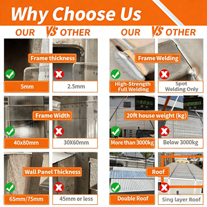 <span class=keywords><strong>Casa</strong></span> Contenedor Expandible Moderna con Dormitorio Privado de Techo a Piso de Cristal, <span class=keywords><strong>Casa</strong></span> Pequeña Modular Prefabricada para Jardín <span class=keywords><strong>o</strong></span> Vacaciones - Product Image 6